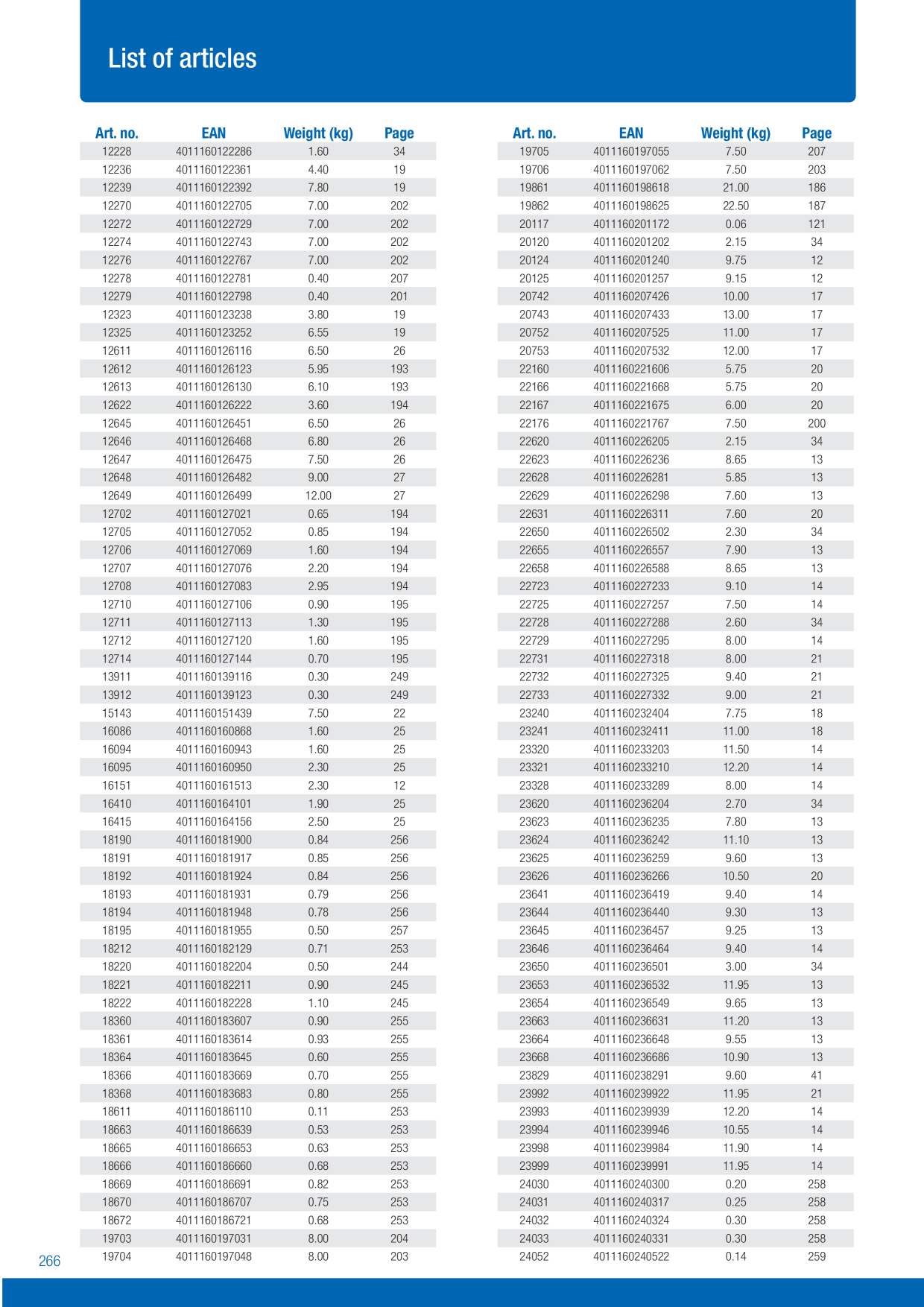 Catalog Overview Image