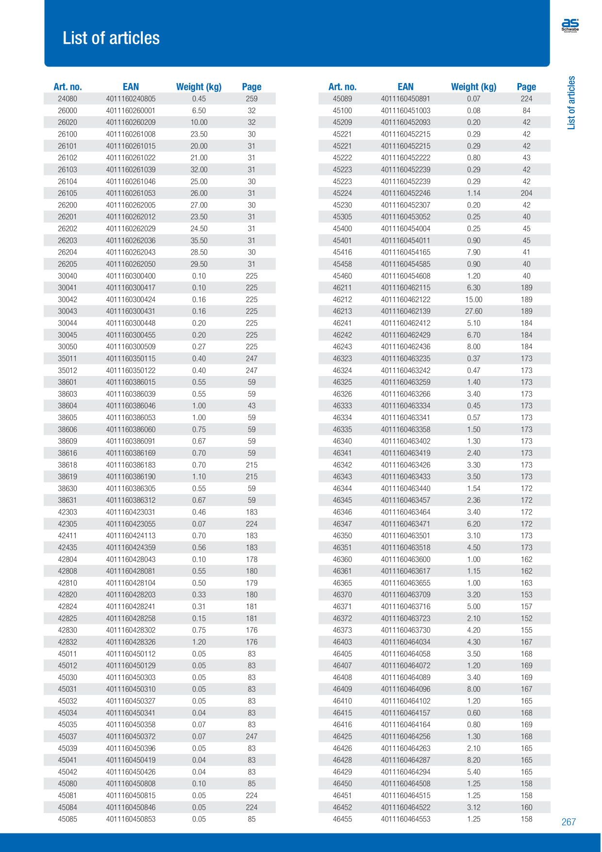 Catalog Overview Image