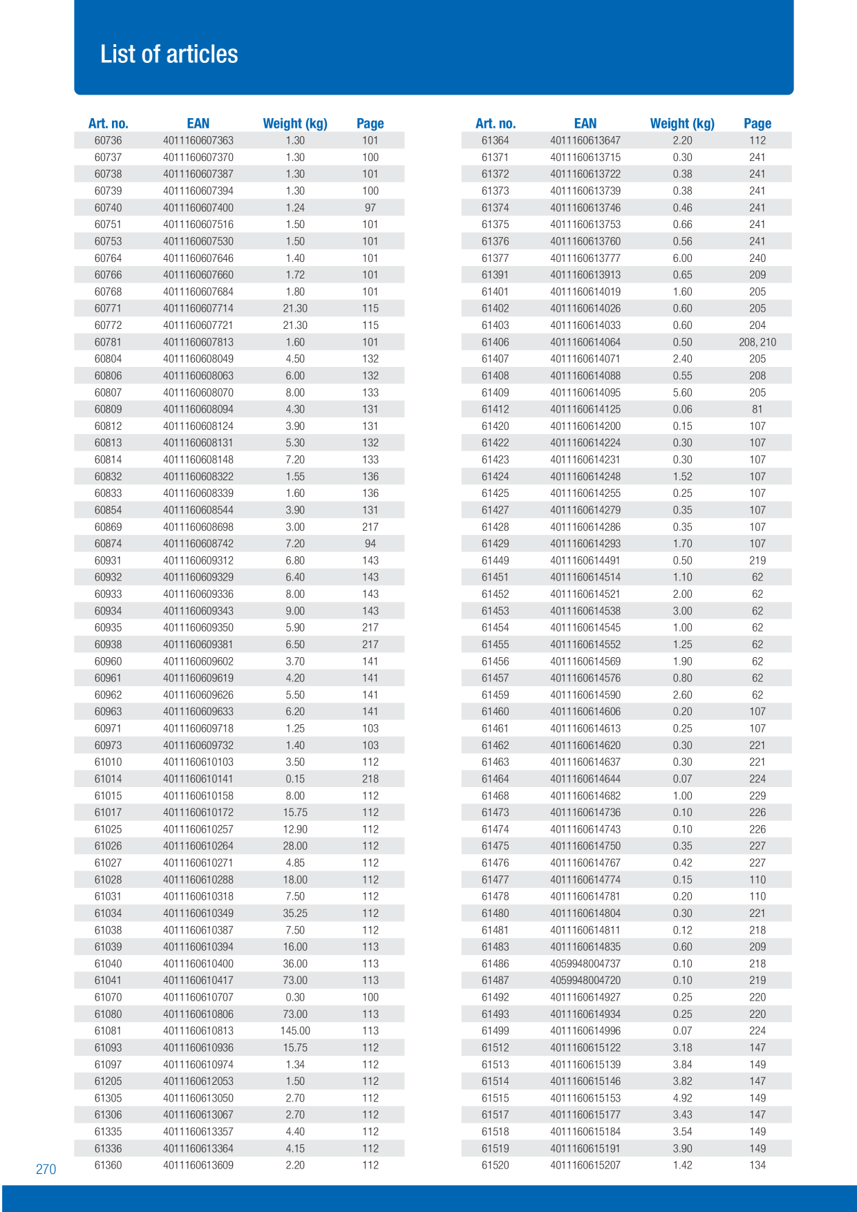 Catalog Overview Image