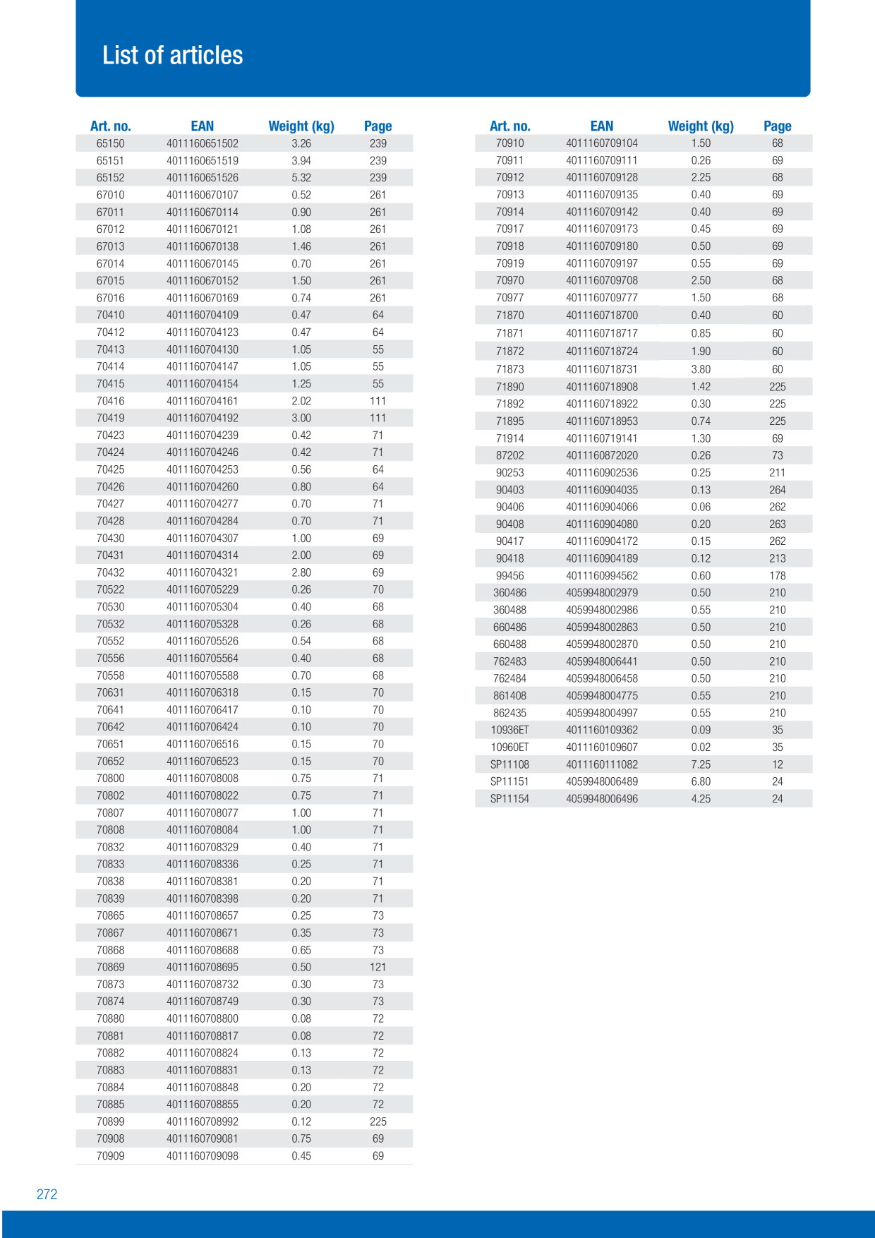 Catalog Overview Image