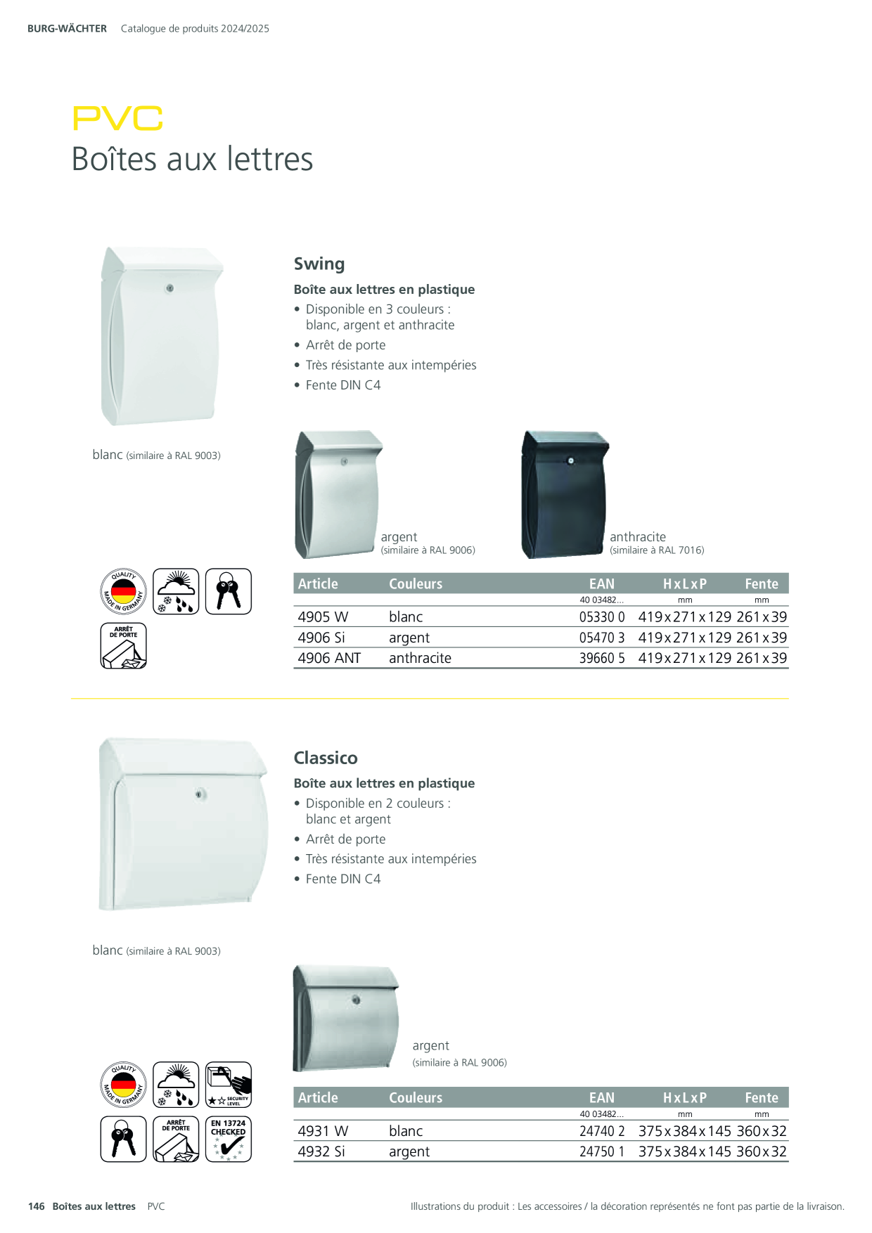 Catalog Overview Image