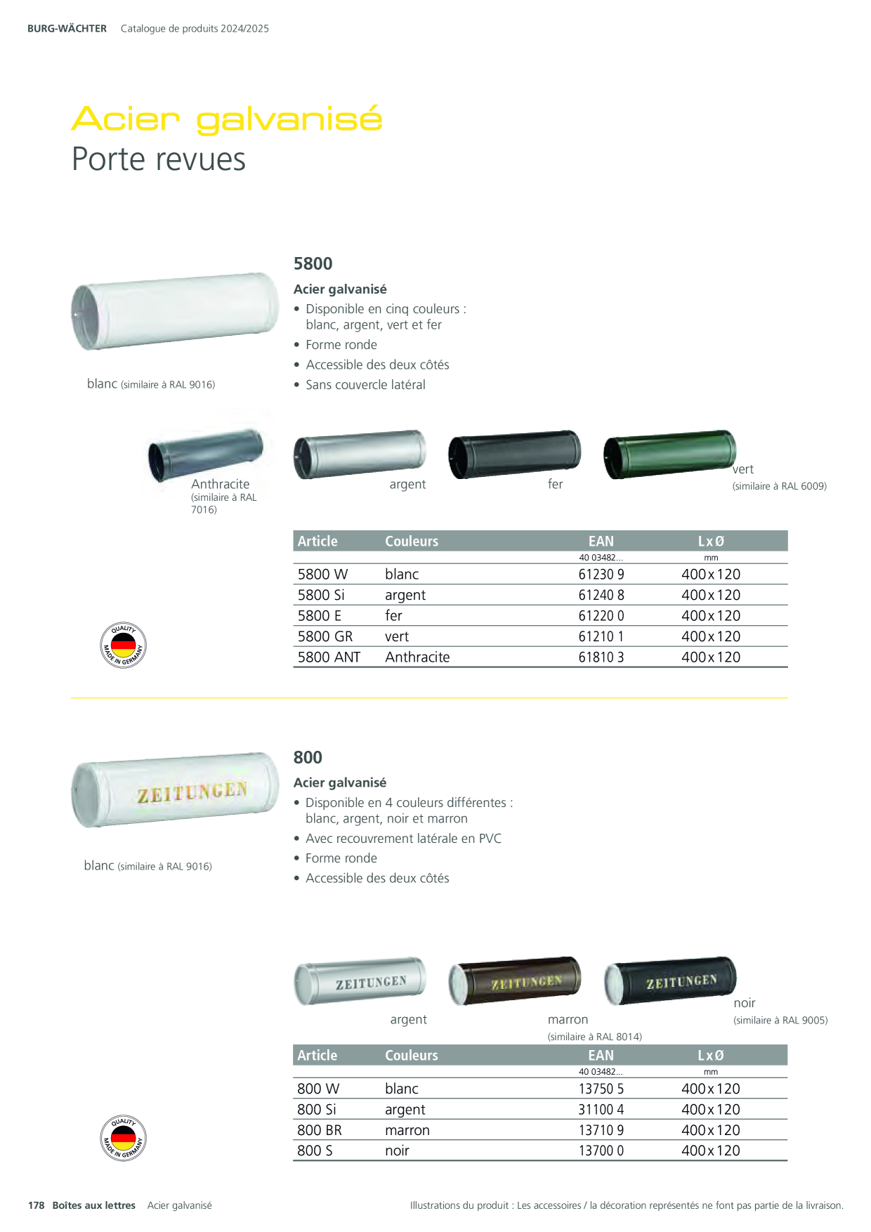 Catalog Overview Image