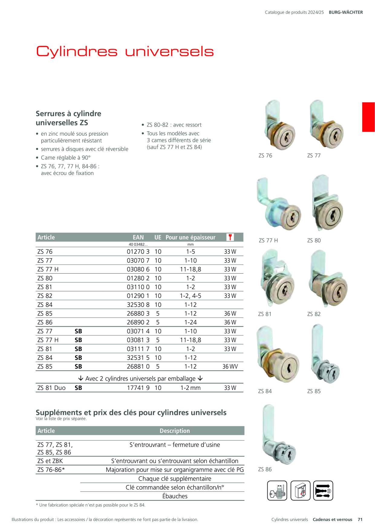 Catalog Overview Image
