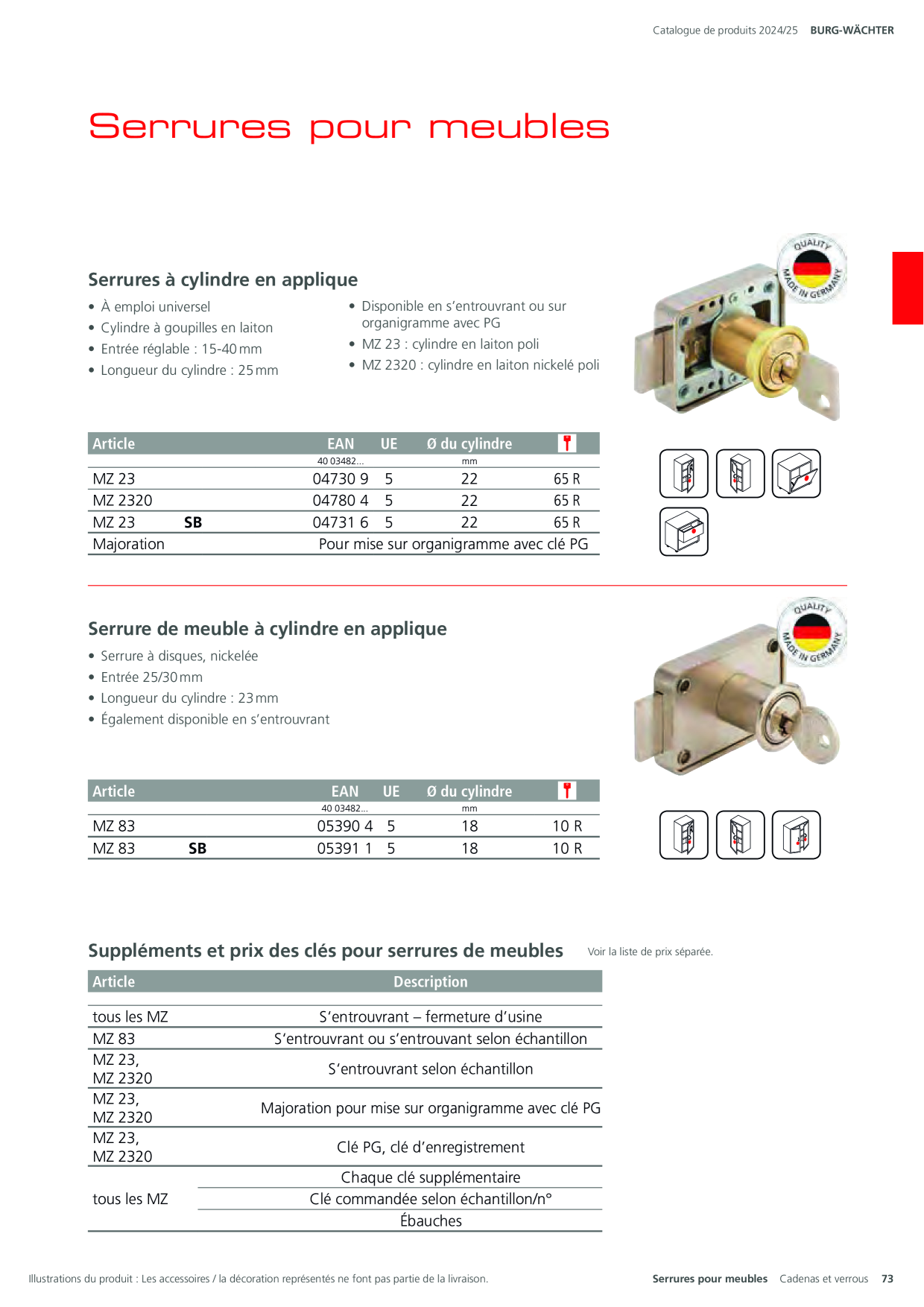 Catalog Overview Image