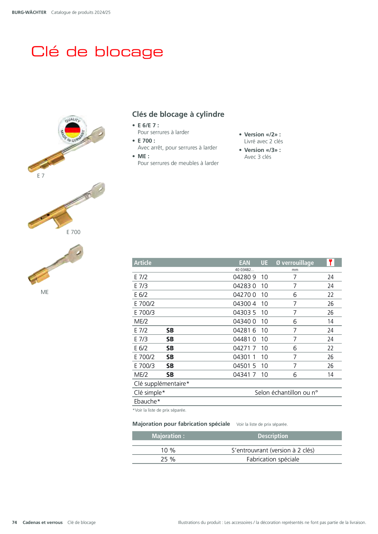 Catalog Overview Image