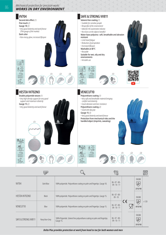 DELTA PLUS LATEX HANDSCHUH GELB 7/8 - GELBE LATEX-HAUSHALTSHANDSCHUHE PICAFLOR 240 VE240JA07