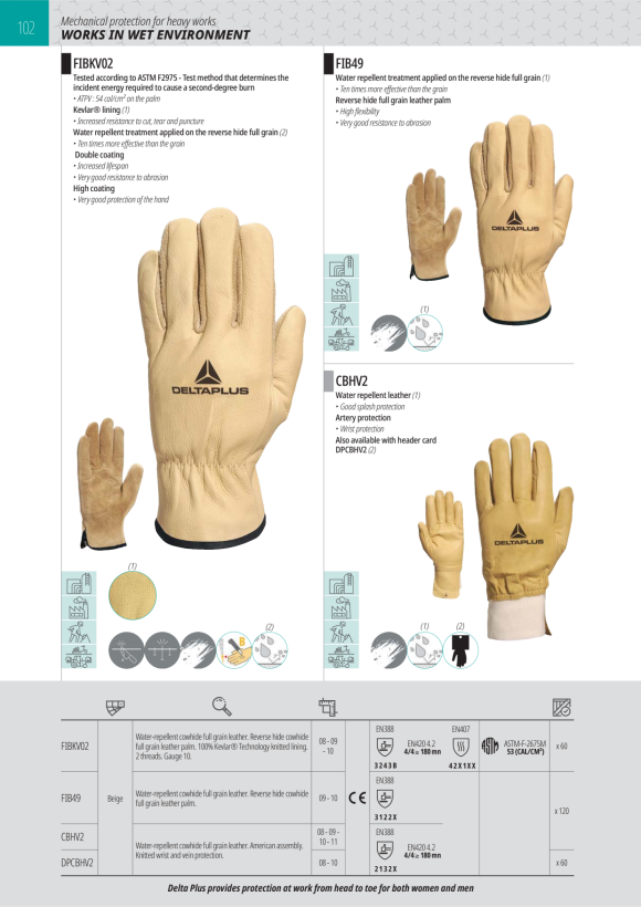 DELTA PLUS STRICKHS ACRYL LATEX GRAU 10 - ACRYL FEINSTRICKHANDSCHUH - HANDFLÄCHE MIT LATEX-SCHAUMSTOFF BESCHICHTUNG VV735GR10
