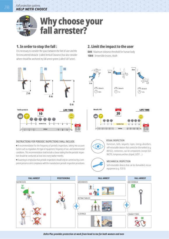 DELTA PLUS CONSTRUCTION KIT ELARA390HV2GT - SICHERHEITSSET ”CONSTRUCTION”: HAR22H + AN235200AD + HA200 + AM002