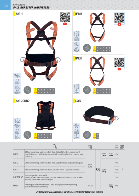 DELTA PLUS HALTEGURT THERMOGEFOR - HALTEGÜRTEL - 2 AUFFANGÖSEN EX120