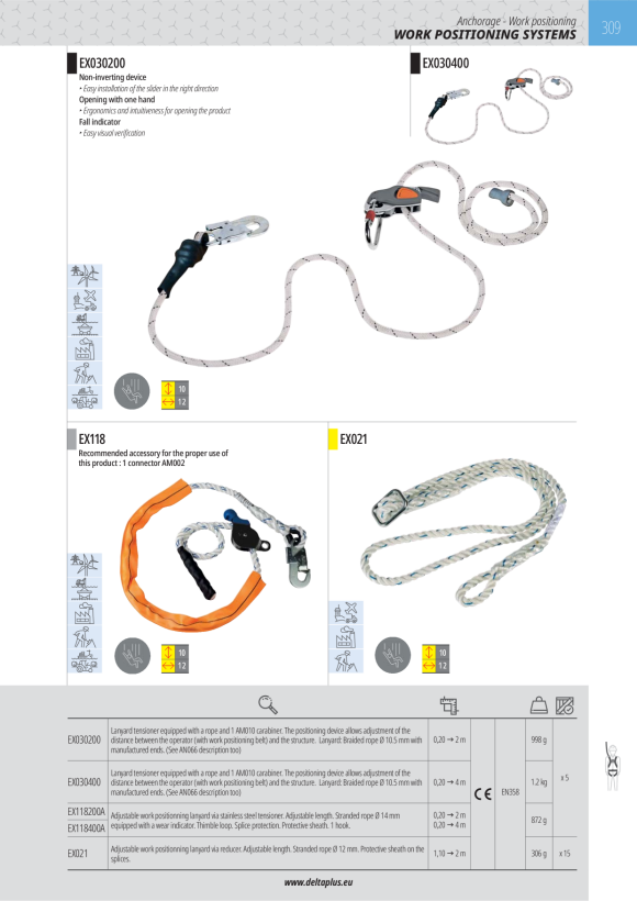 DELTA PLUS HALTEGURT THERMOGEFOR - HALTEGÜRTEL - 2 AUFFANGÖSEN EX120