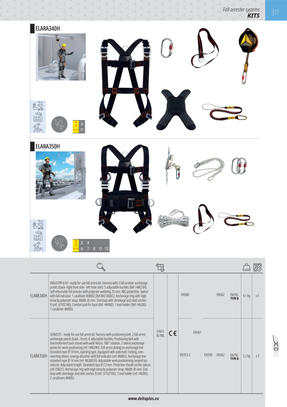 DELTA PLUS WERKZEUGHALTER HA200 - WERKZEUGHALTER