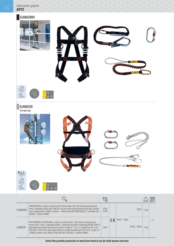DELTA PLUS ANSCHLAGSEIL LO030200 2M - HALTE- UND ANSCHLAGSEIL AUS SCHLAUCHBAND - 2 M