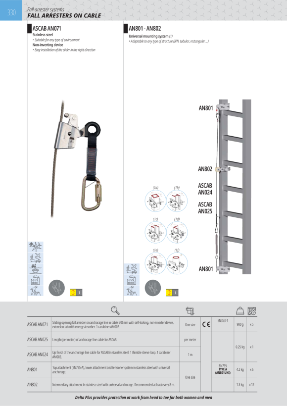DELTA PLUS FIXATION INTERMEDIAIRE - MITTLERER VERANKERUNG AN802