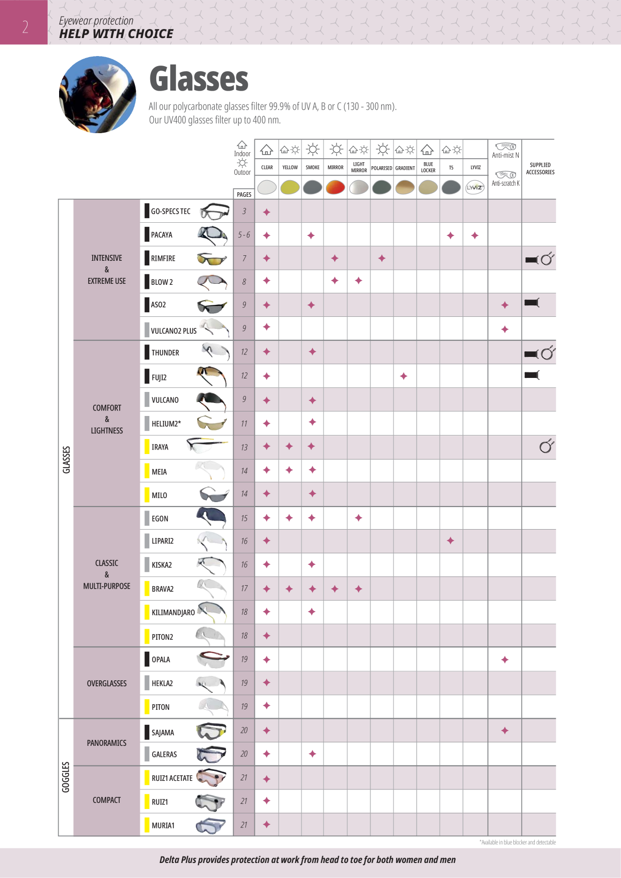 Catalog Overview Image