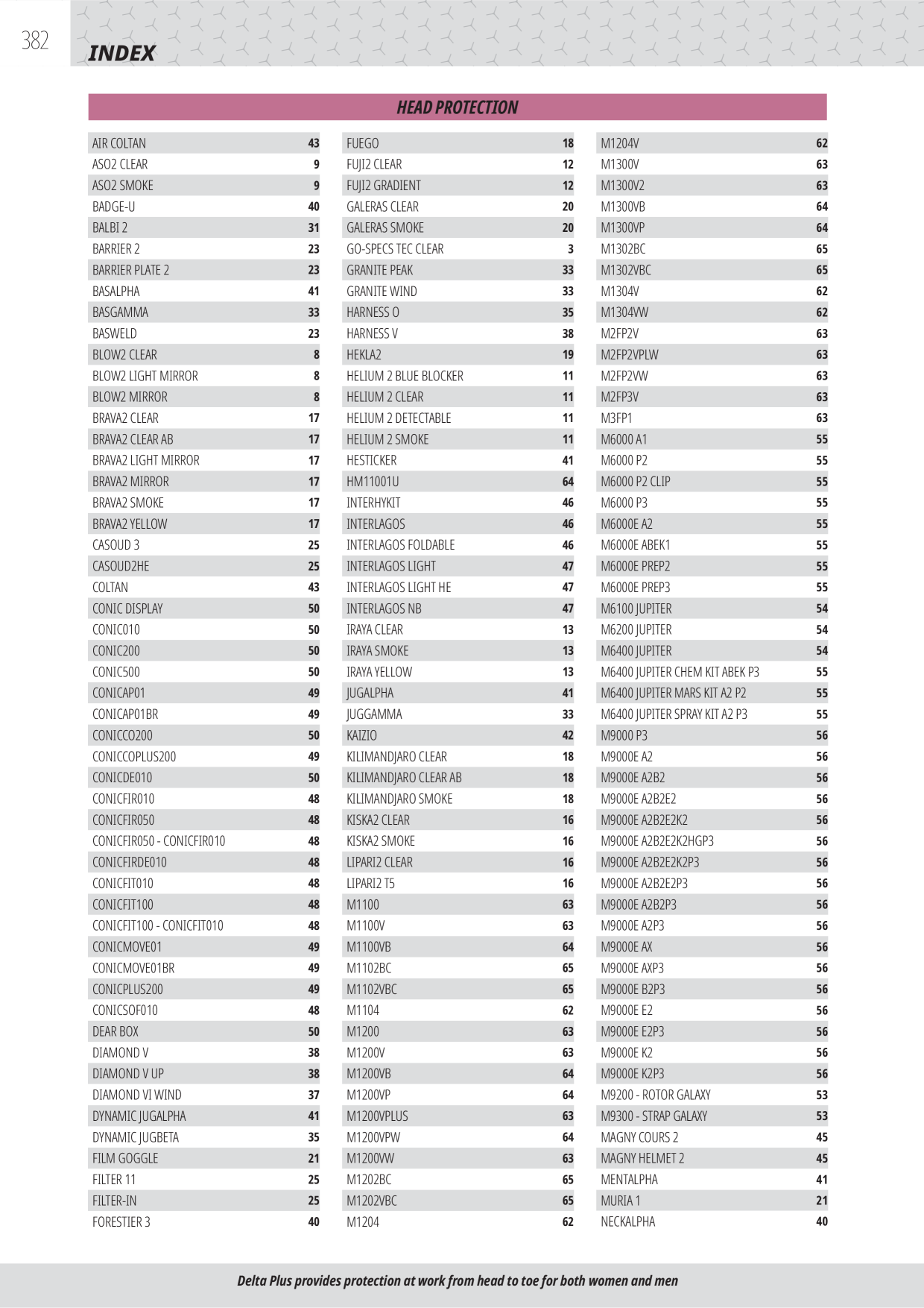 Catalog Overview Image