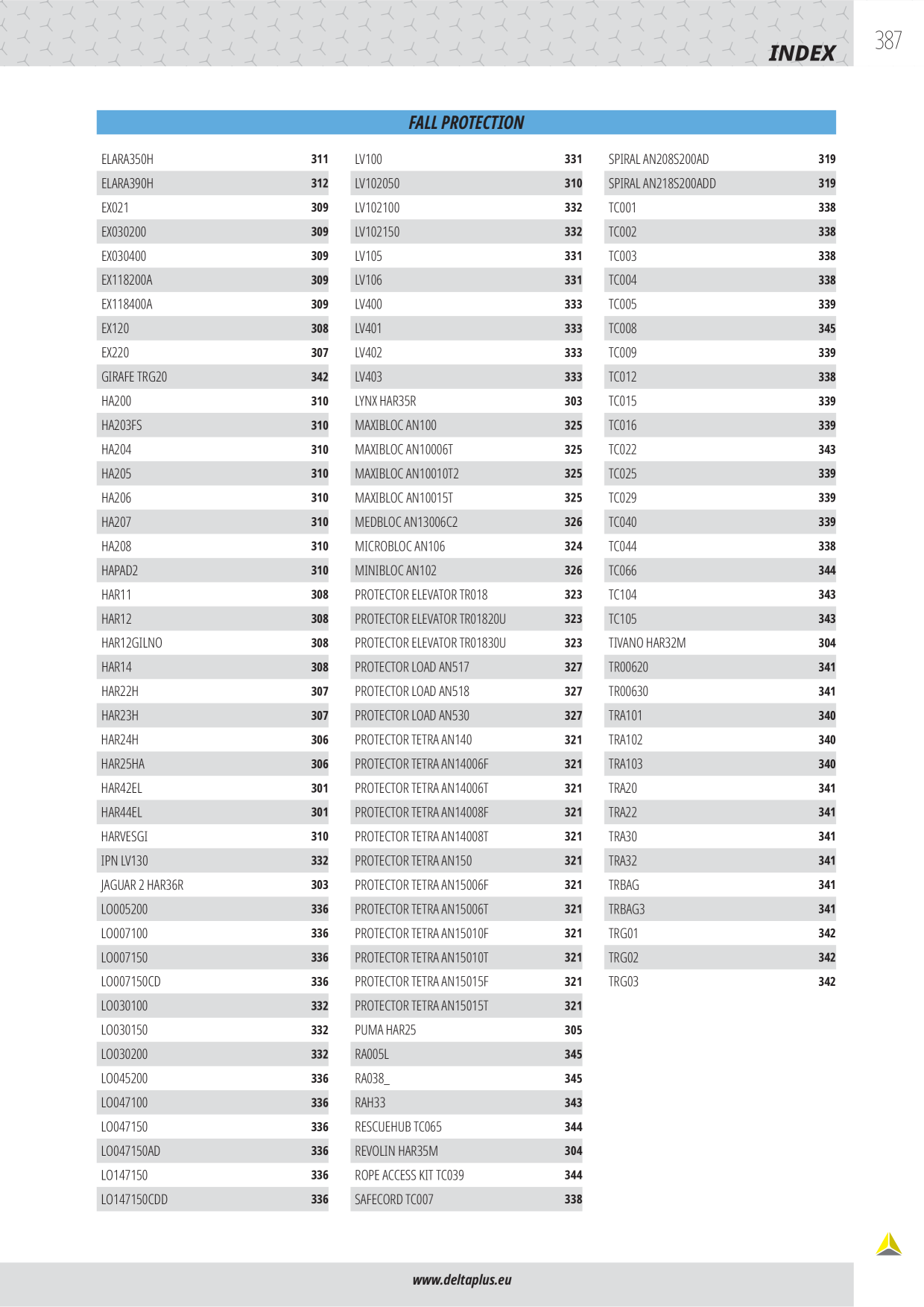 Catalog Overview Image