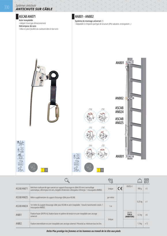 DELTA PLUS FIXATION INTERMEDIAIRE - MITTLERER VERANKERUNG AN802