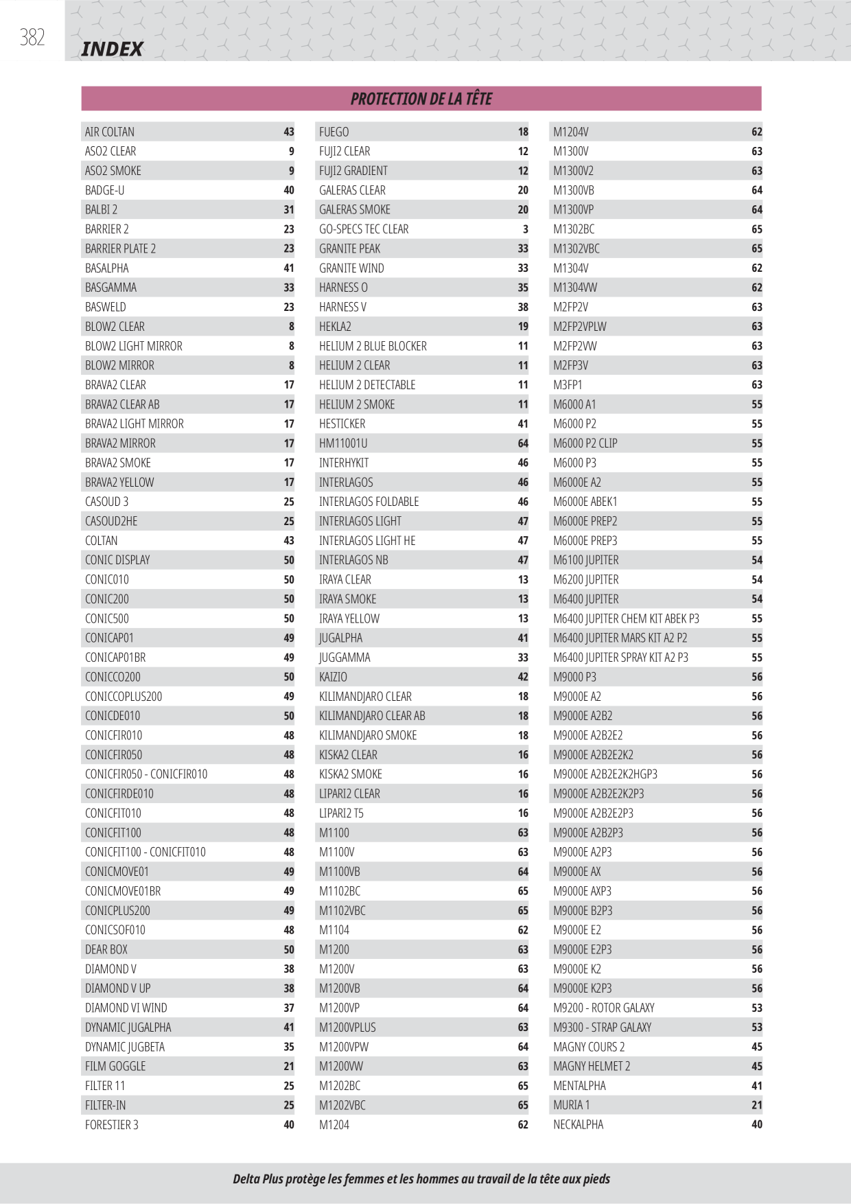 Catalog Overview Image
