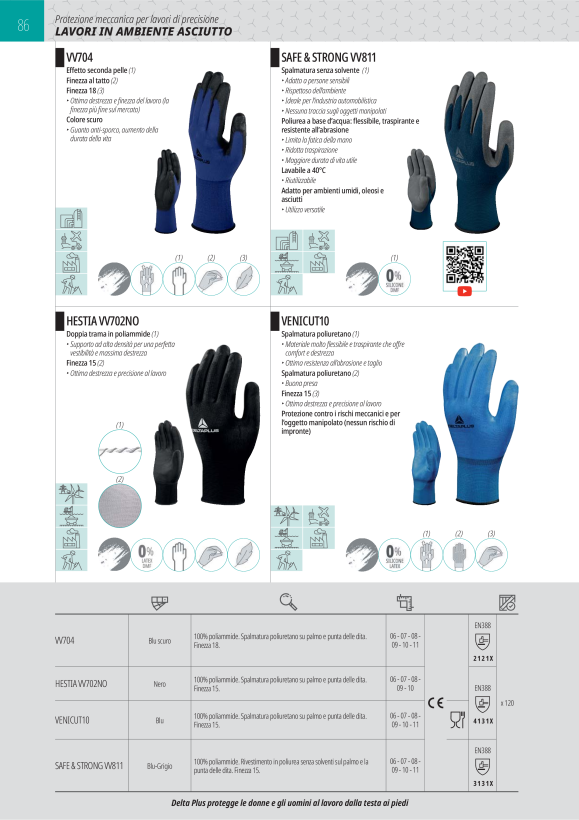 DELTA PLUS LATEX HANDSCHUH GELB 7/8 - GELBE LATEX-HAUSHALTSHANDSCHUHE PICAFLOR 240 VE240JA07
