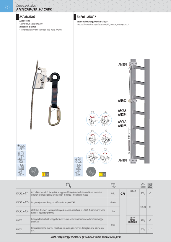 DELTA PLUS SICHERUNGSSEIL DM8 MM ASCAB - LÄNGE (PRO M) KABEL Ø 8 MM FÜR ASCAB AN025