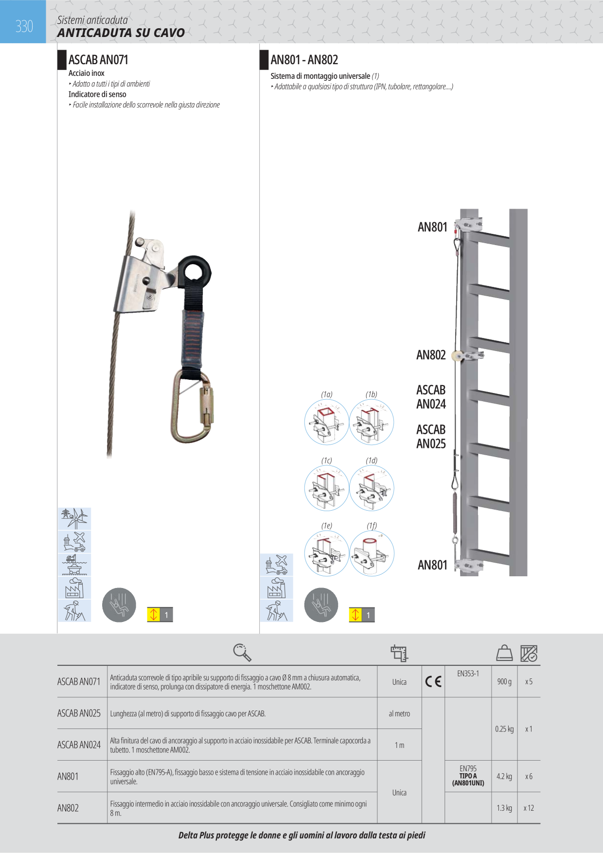 Anteprima del catalogo
