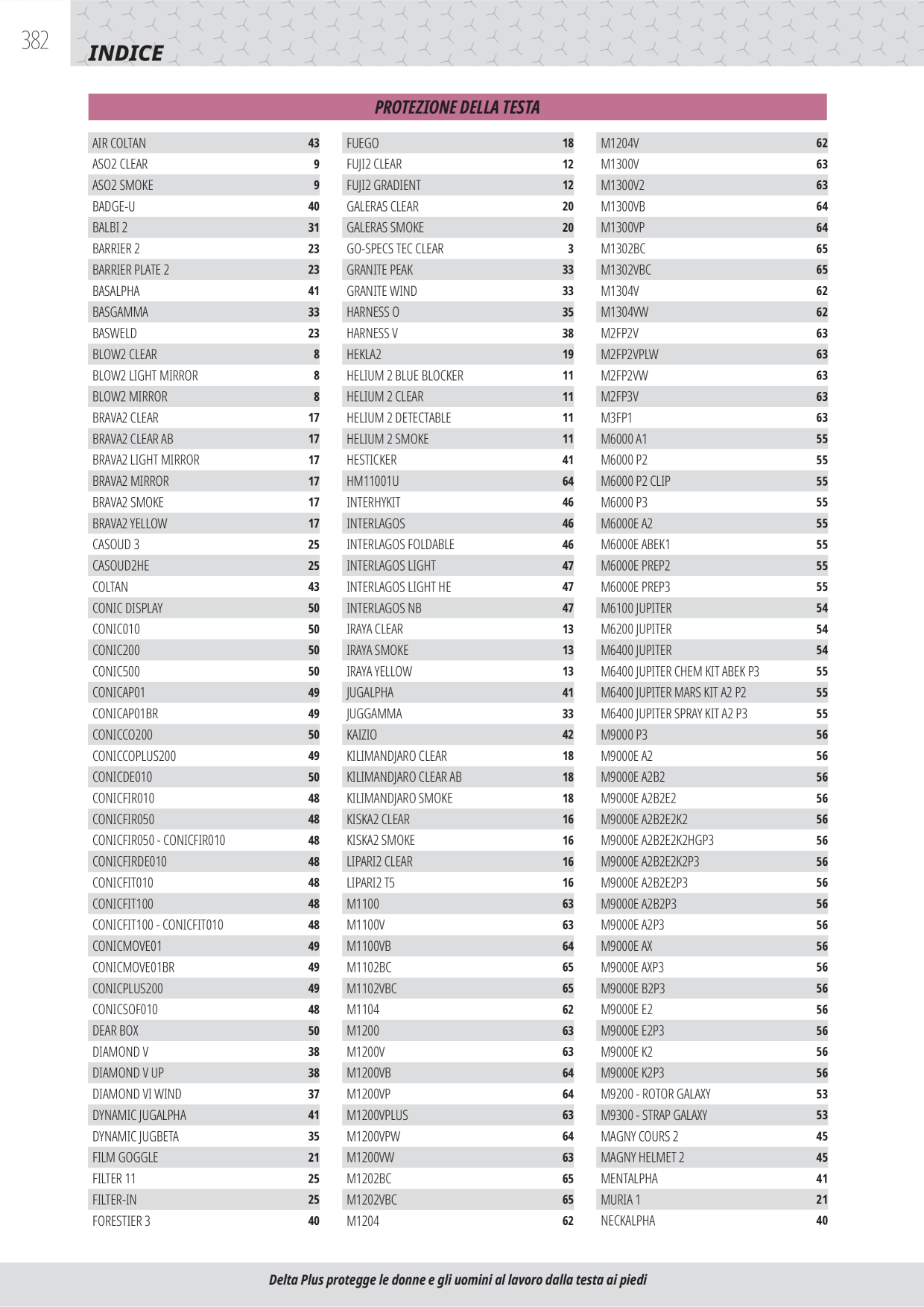 Catalog Overview Image