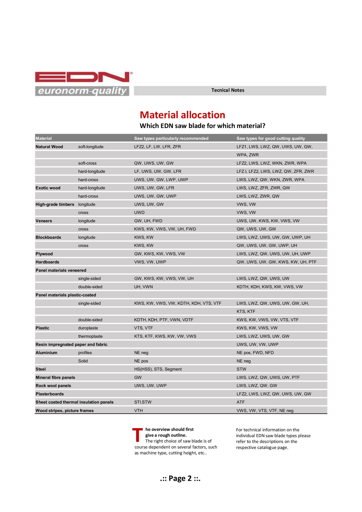 Catalog Overview Image