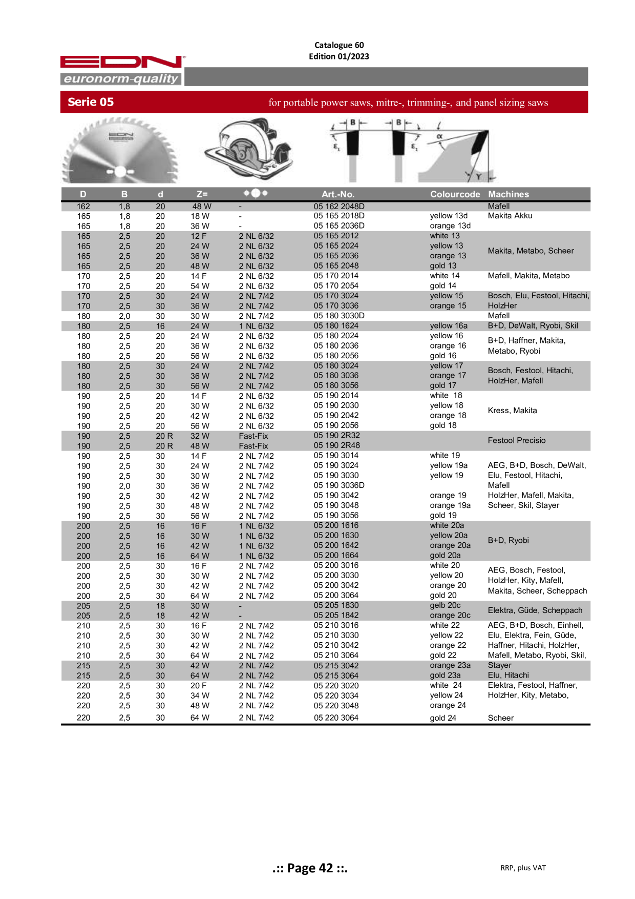 Catalog Overview Image