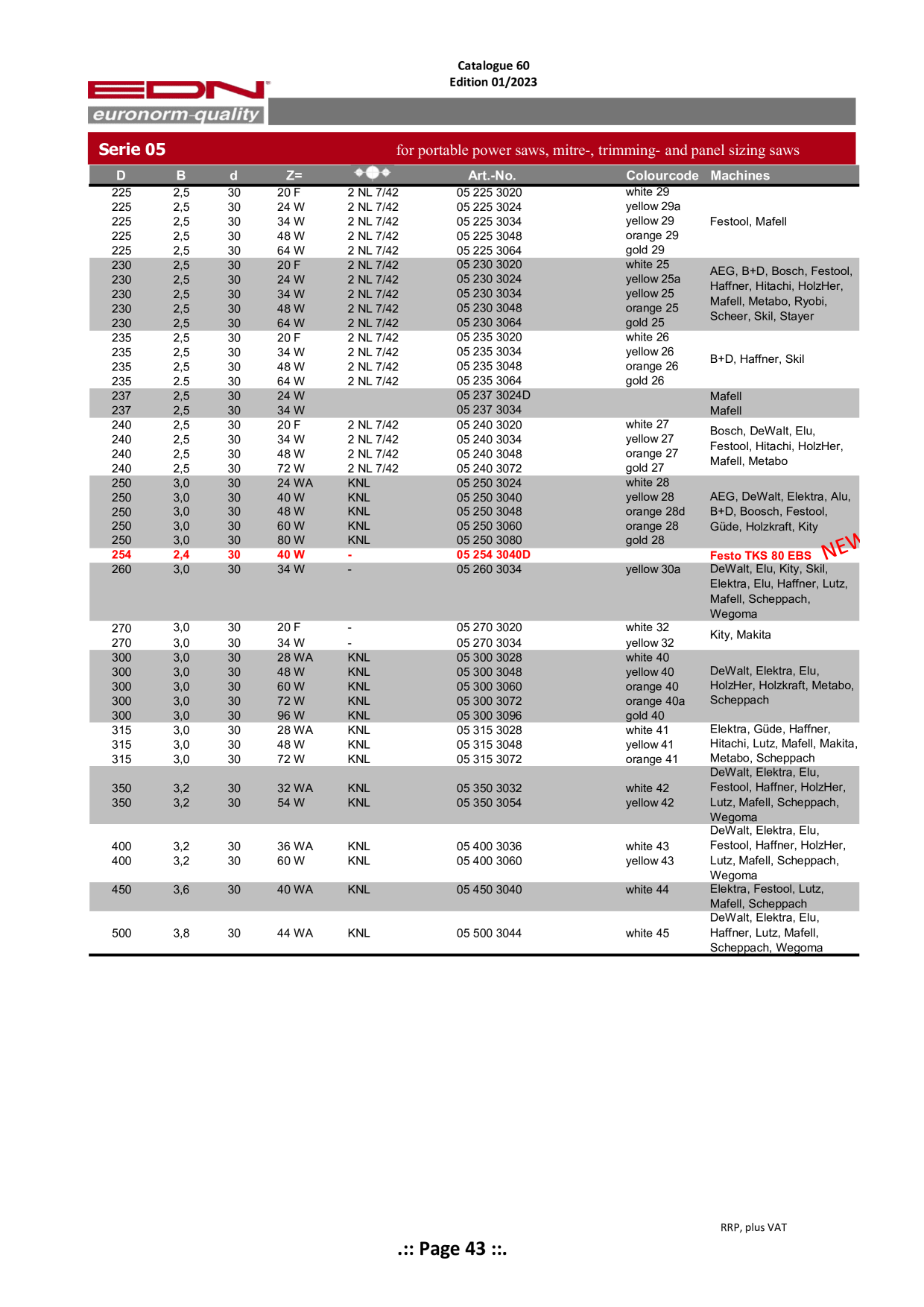Catalog Overview Image