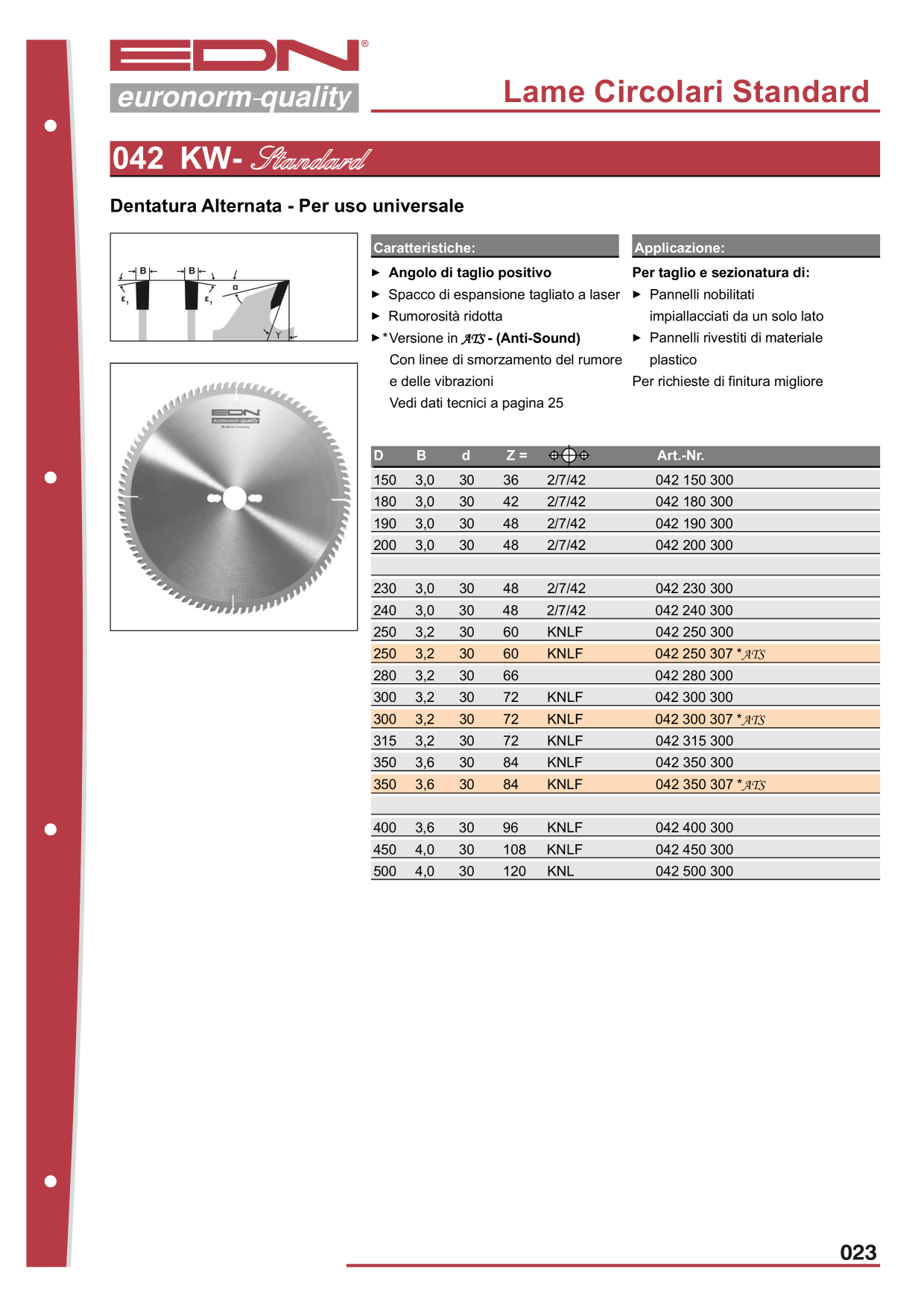 Catalog Overview Image