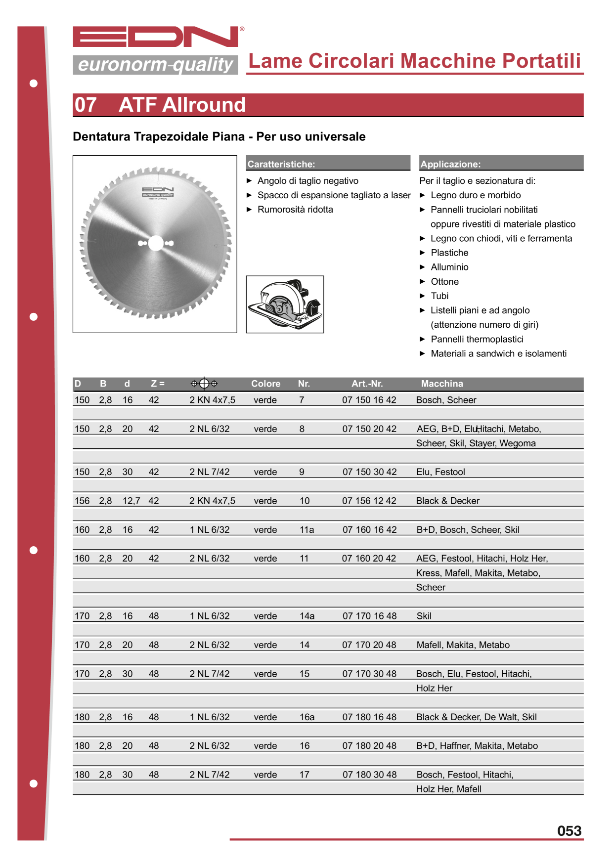 Catalog Overview Image