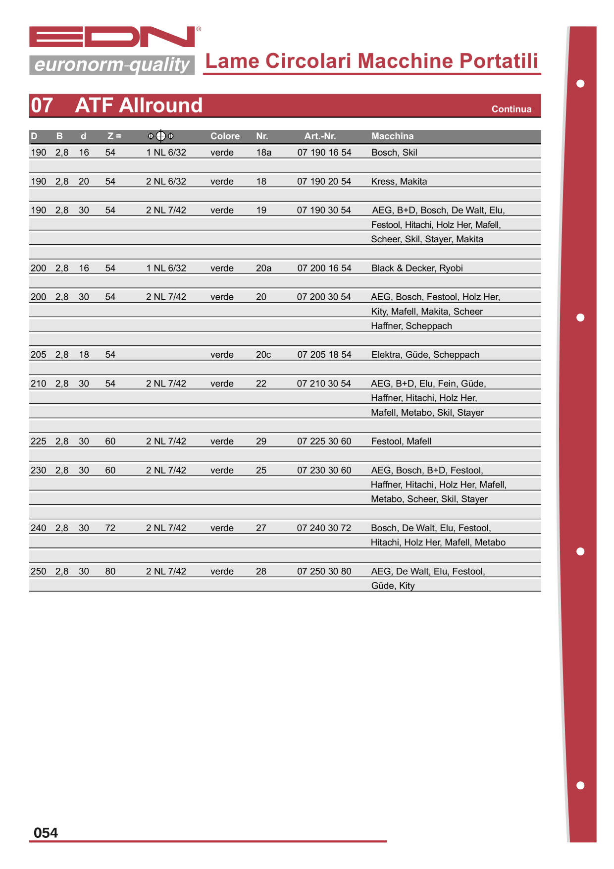 Catalog Overview Image