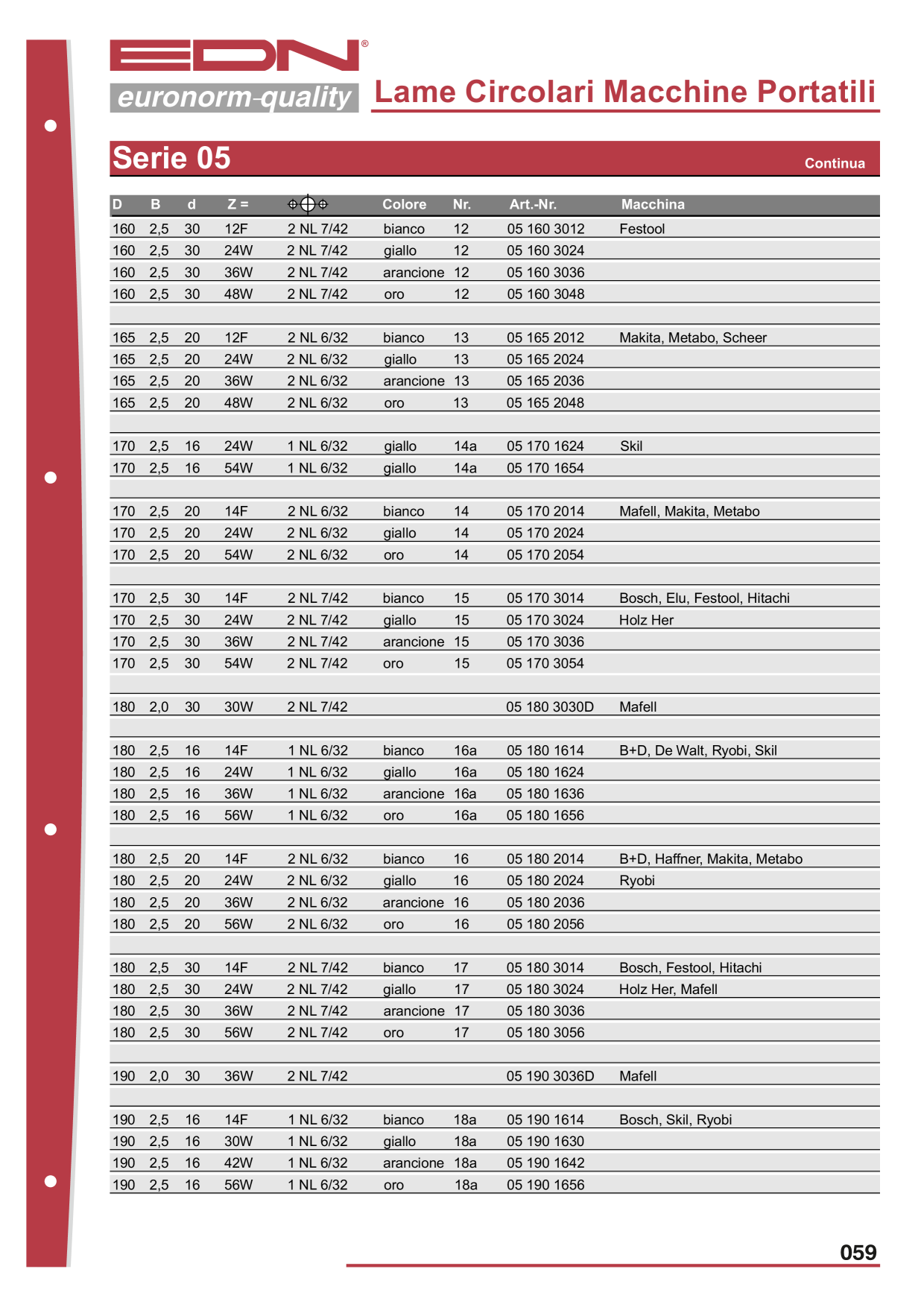 Catalog Overview Image