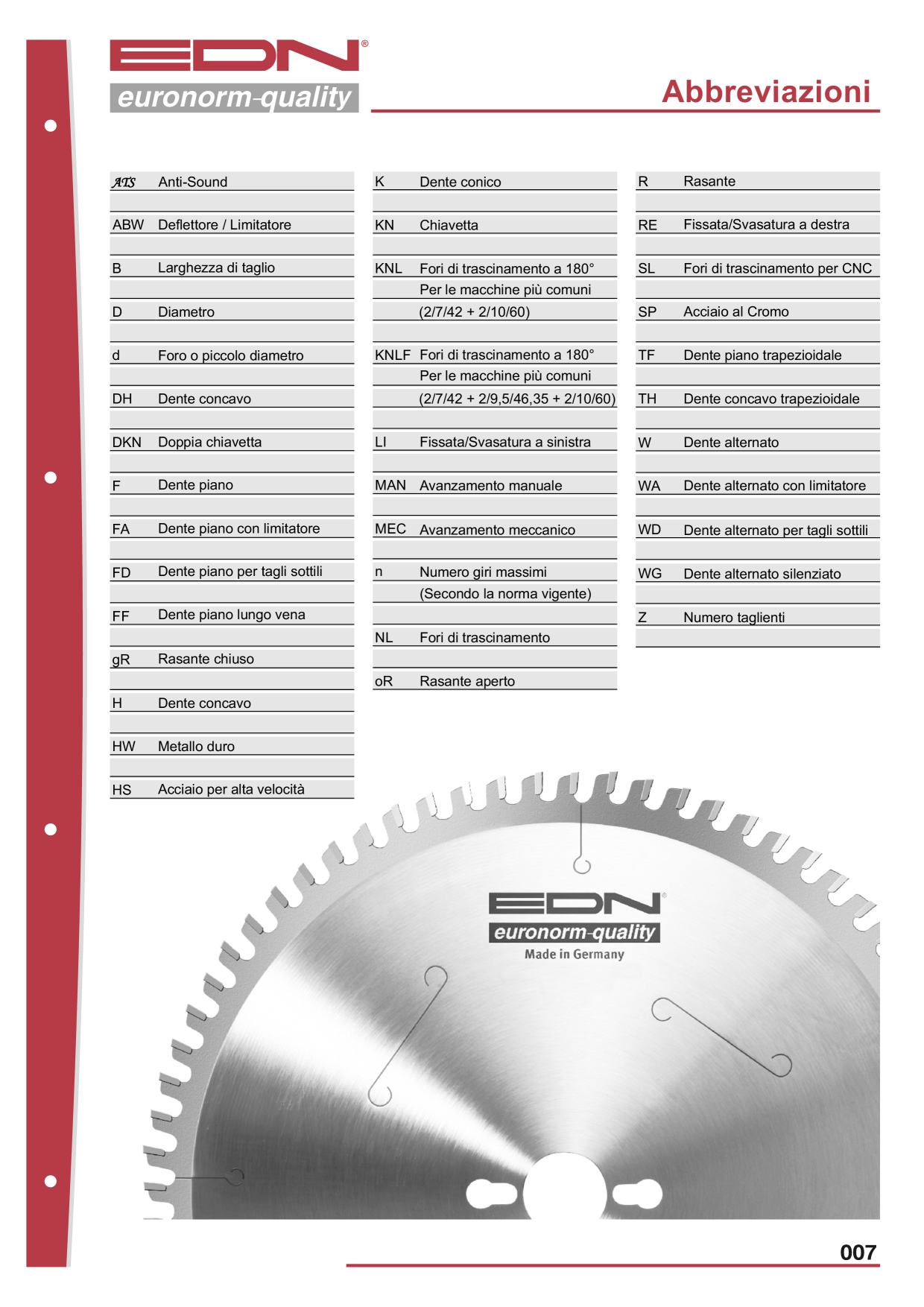 Catalog Overview Image