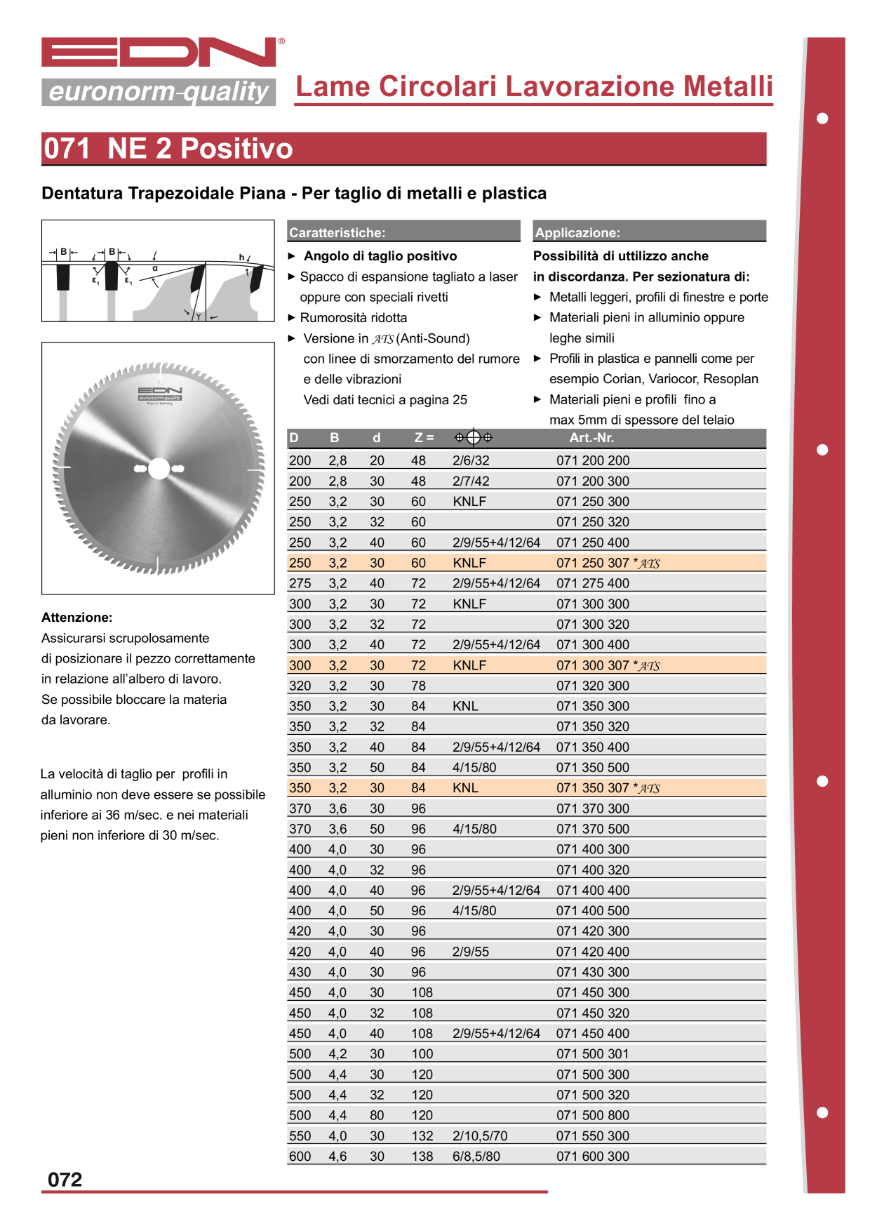 Catalog Overview Image
