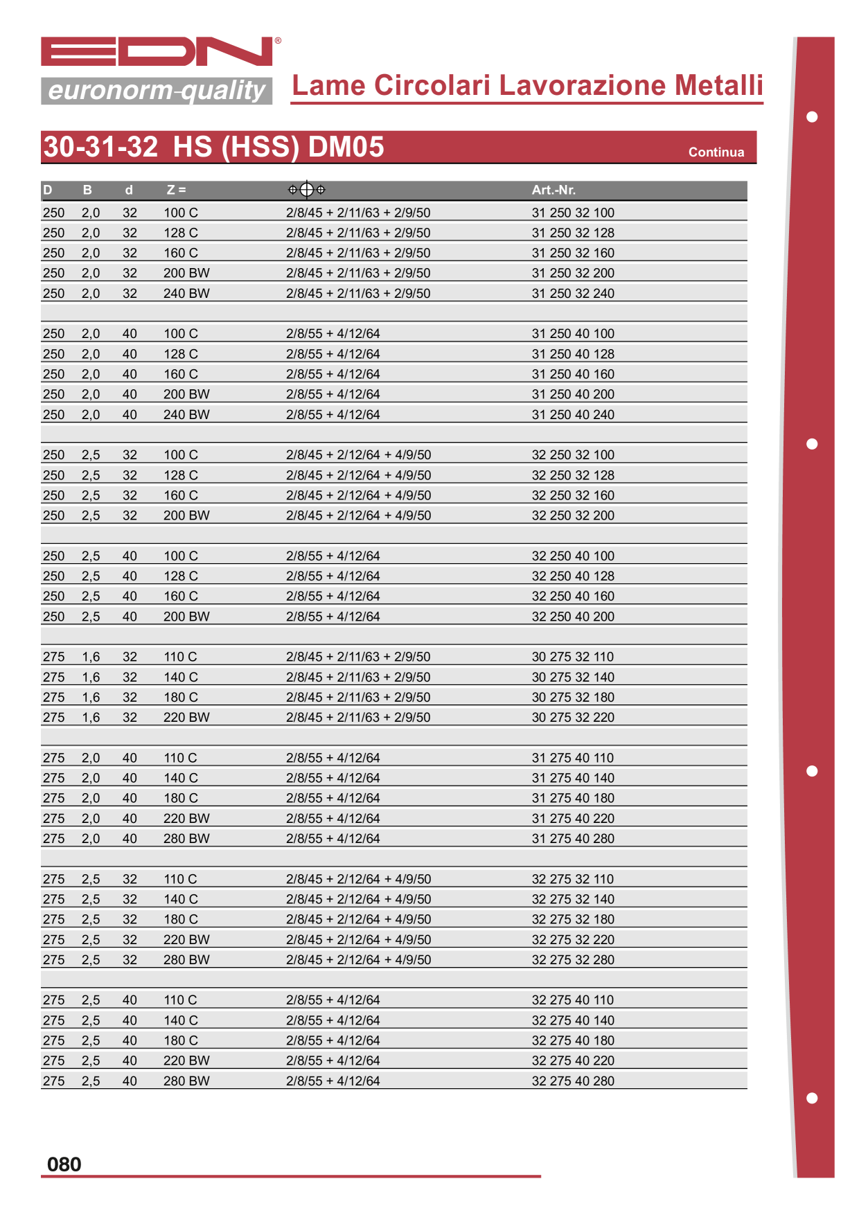 Catalog Overview Image