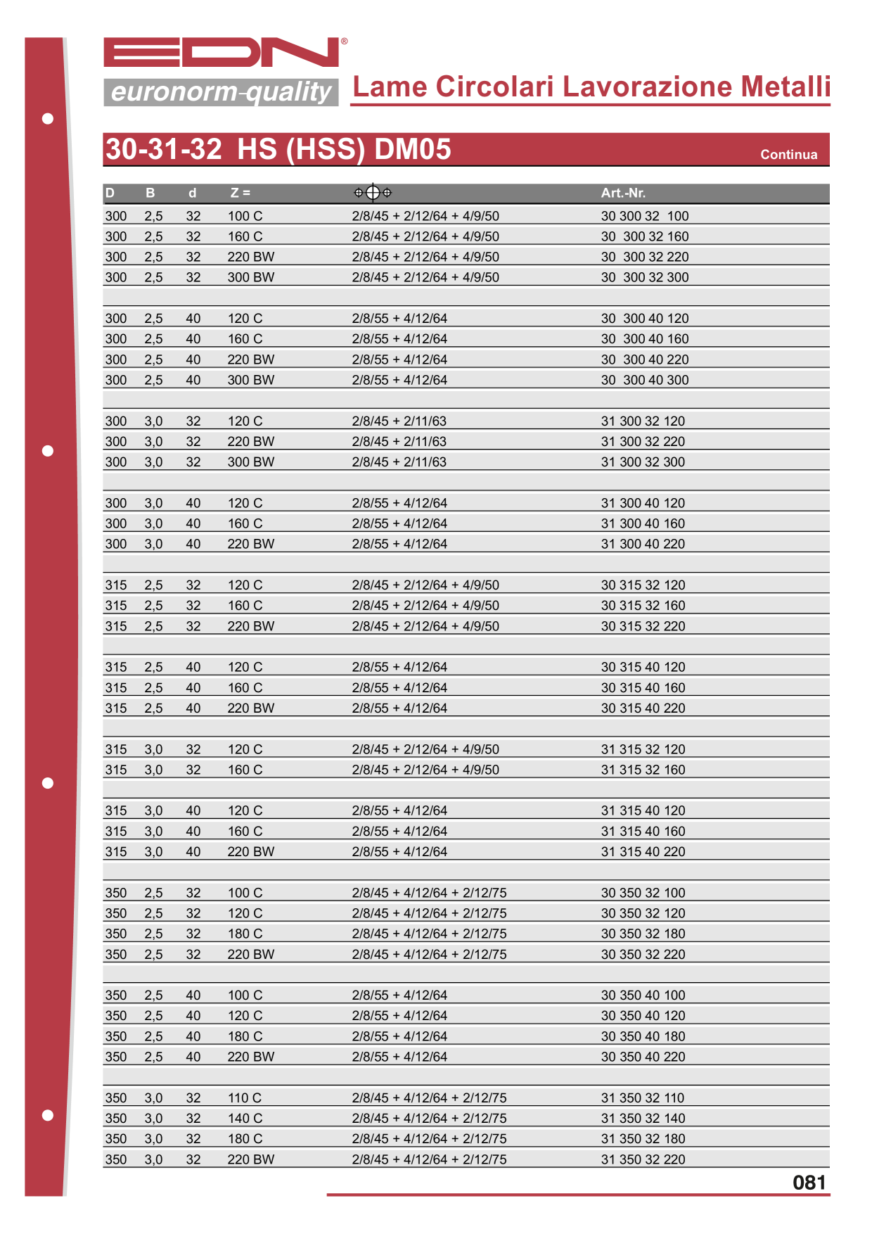 Catalog Overview Image