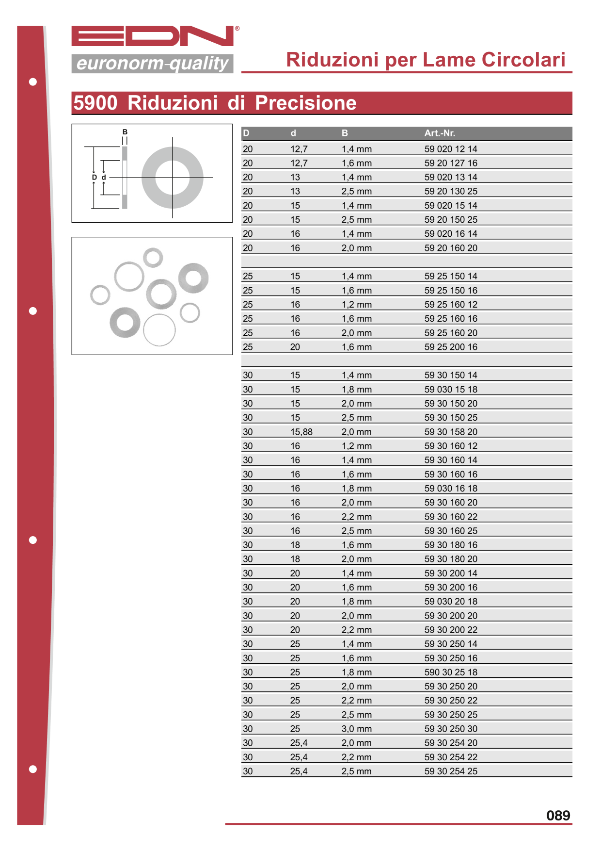 Catalog Overview Image
