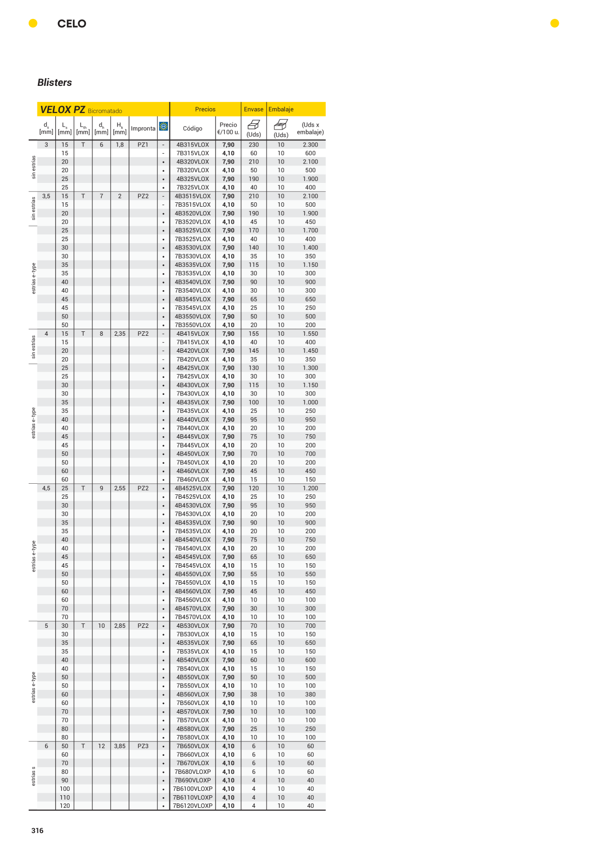 Catalog Overview Image