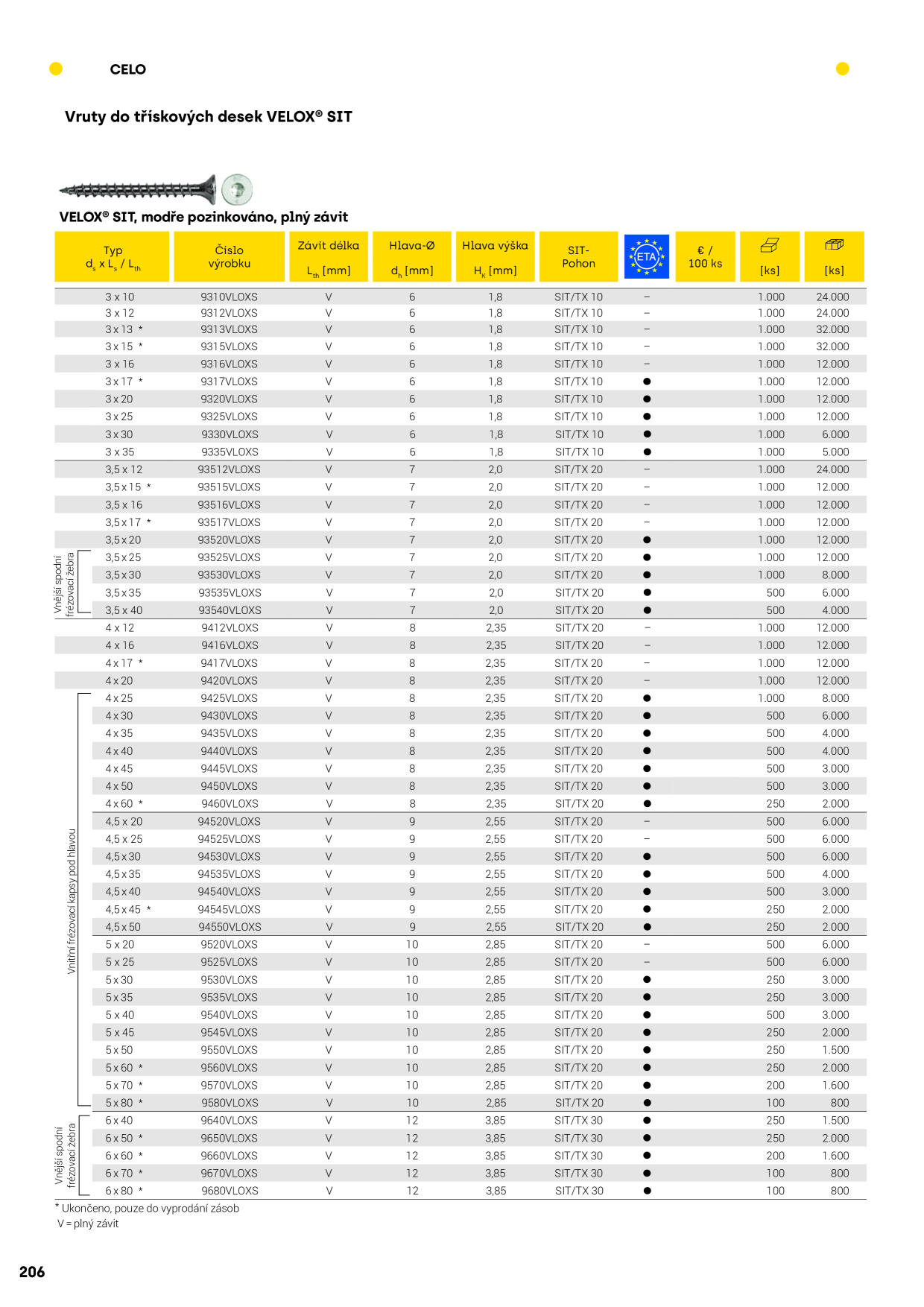 Catalog Overview Image