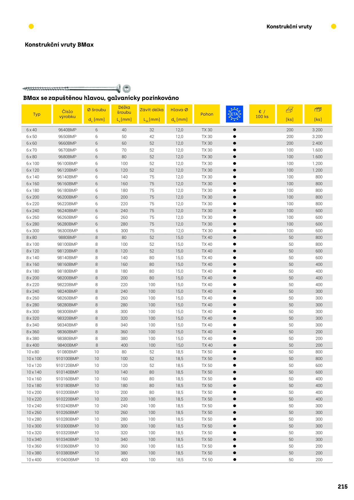 Catalog Overview Image