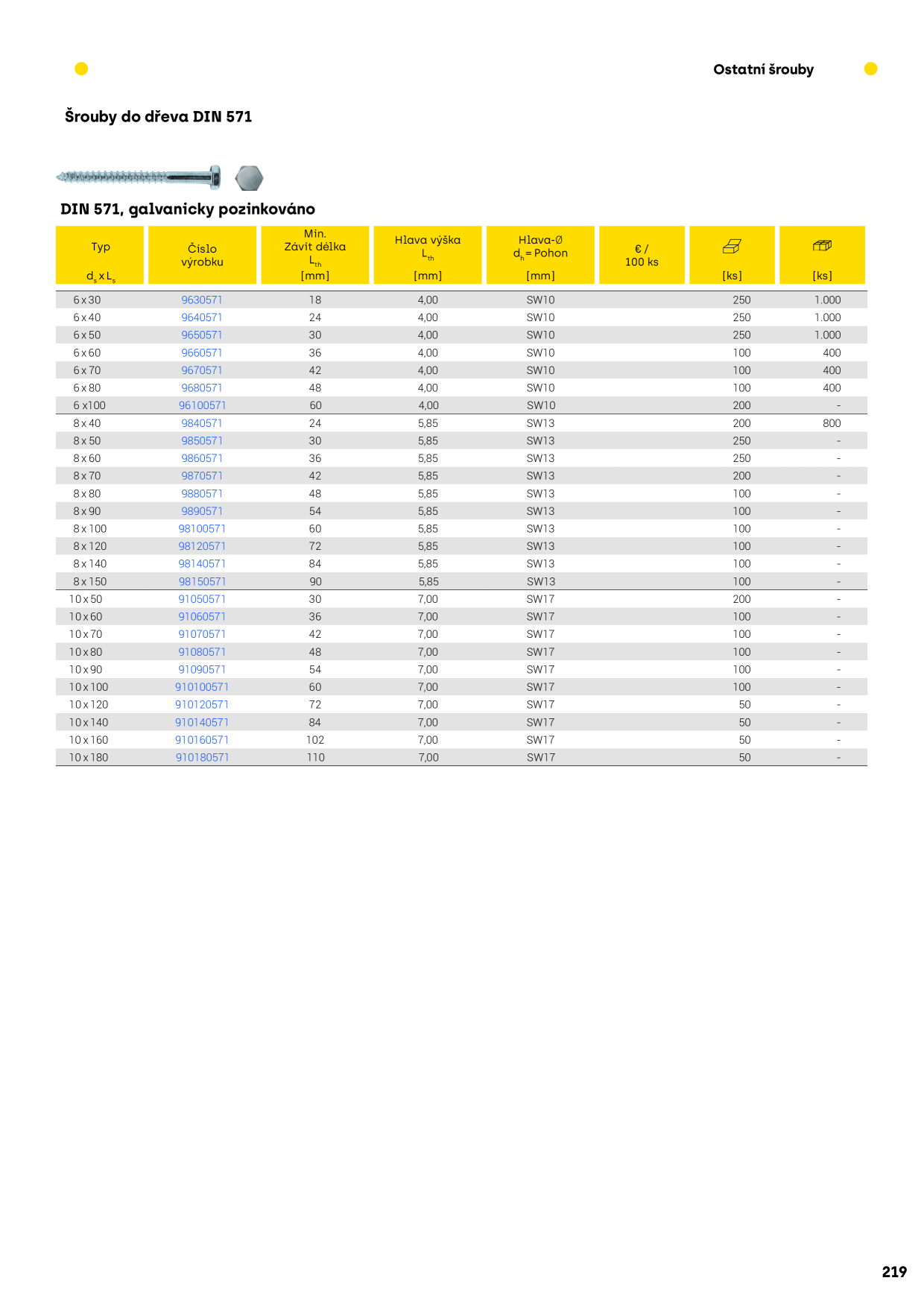Catalog Overview Image