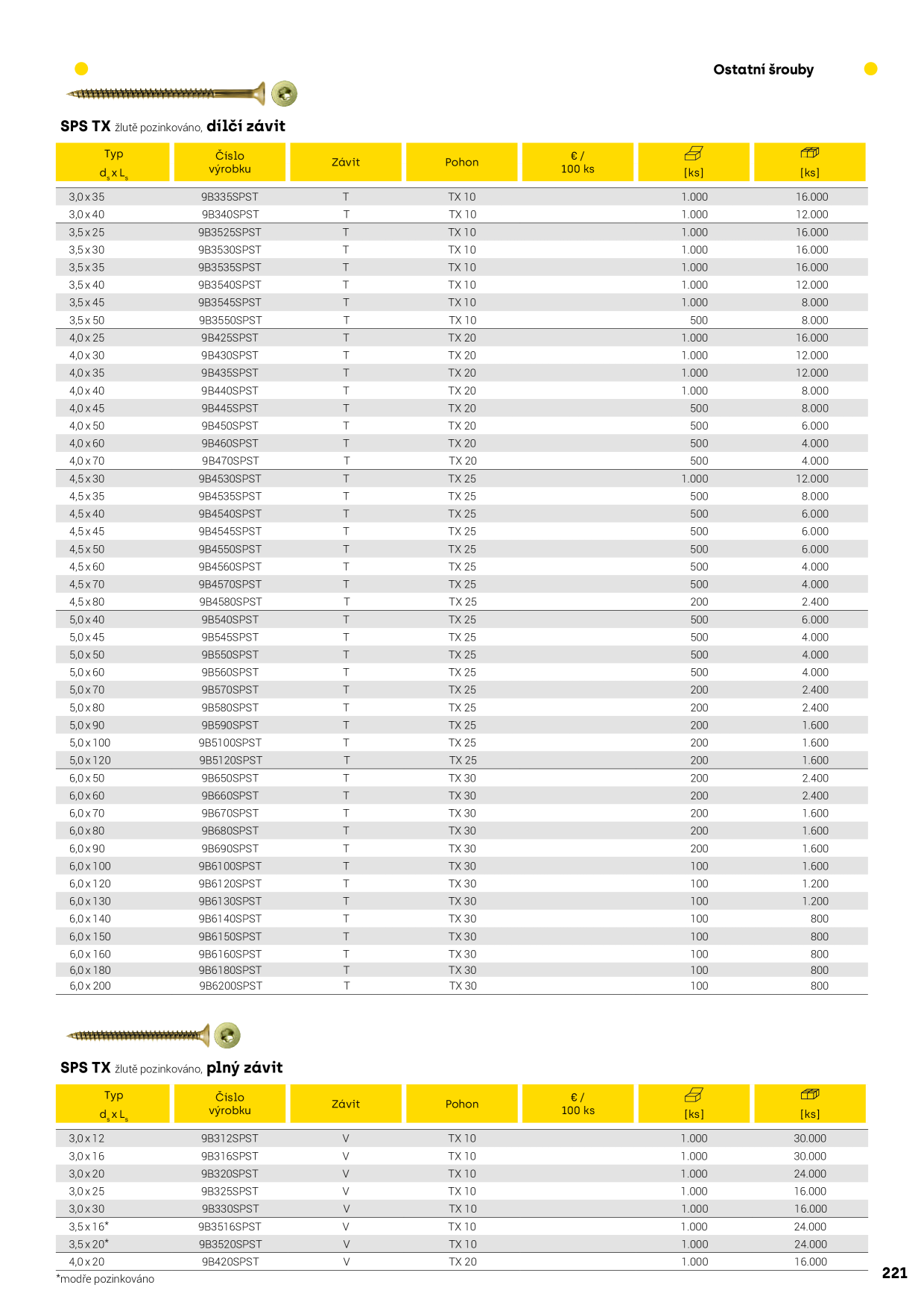 Catalog Overview Image