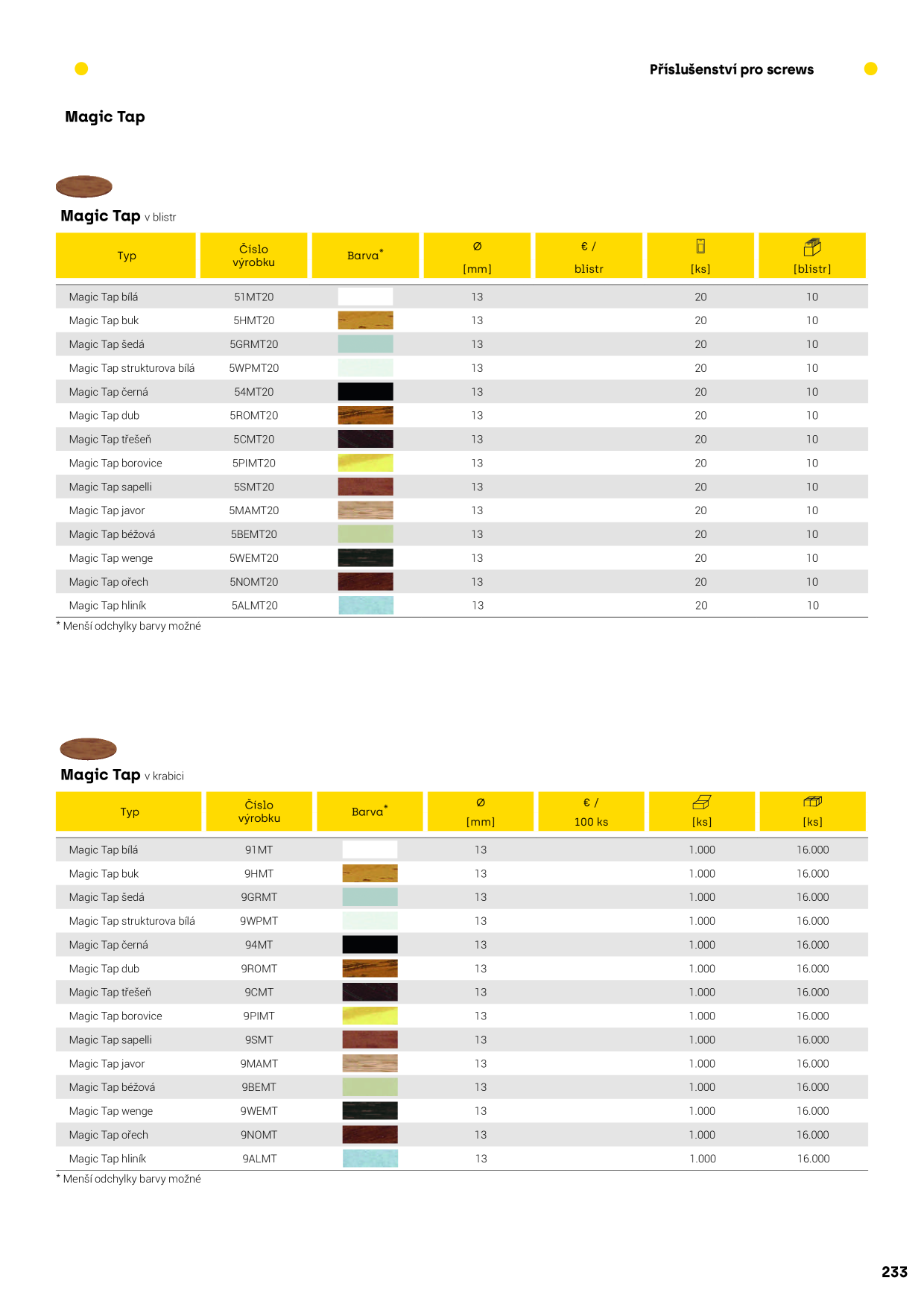 Catalog Overview Image