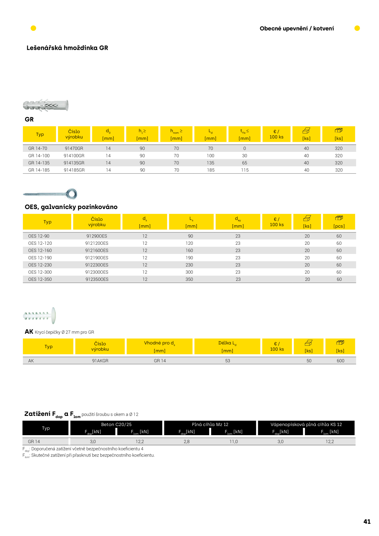 Catalog Overview Image