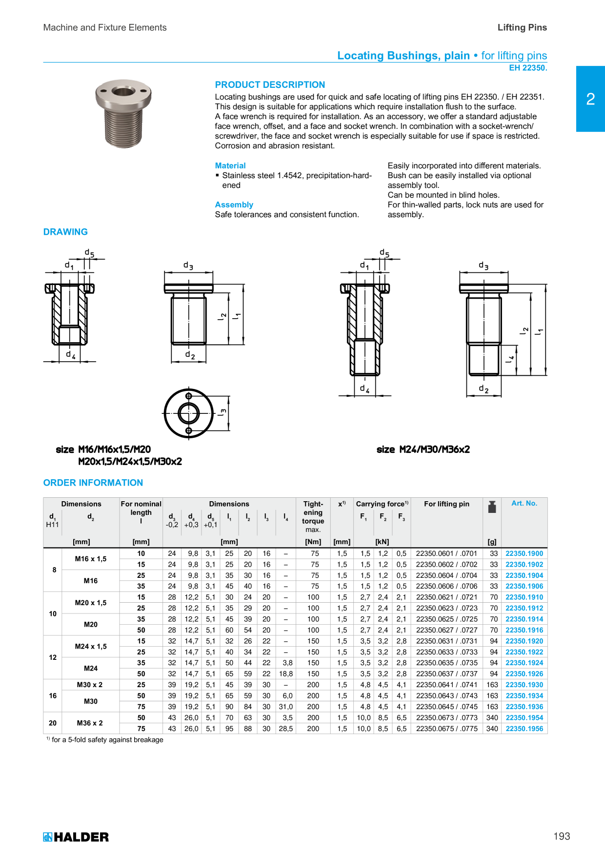 Catalog Overview Image