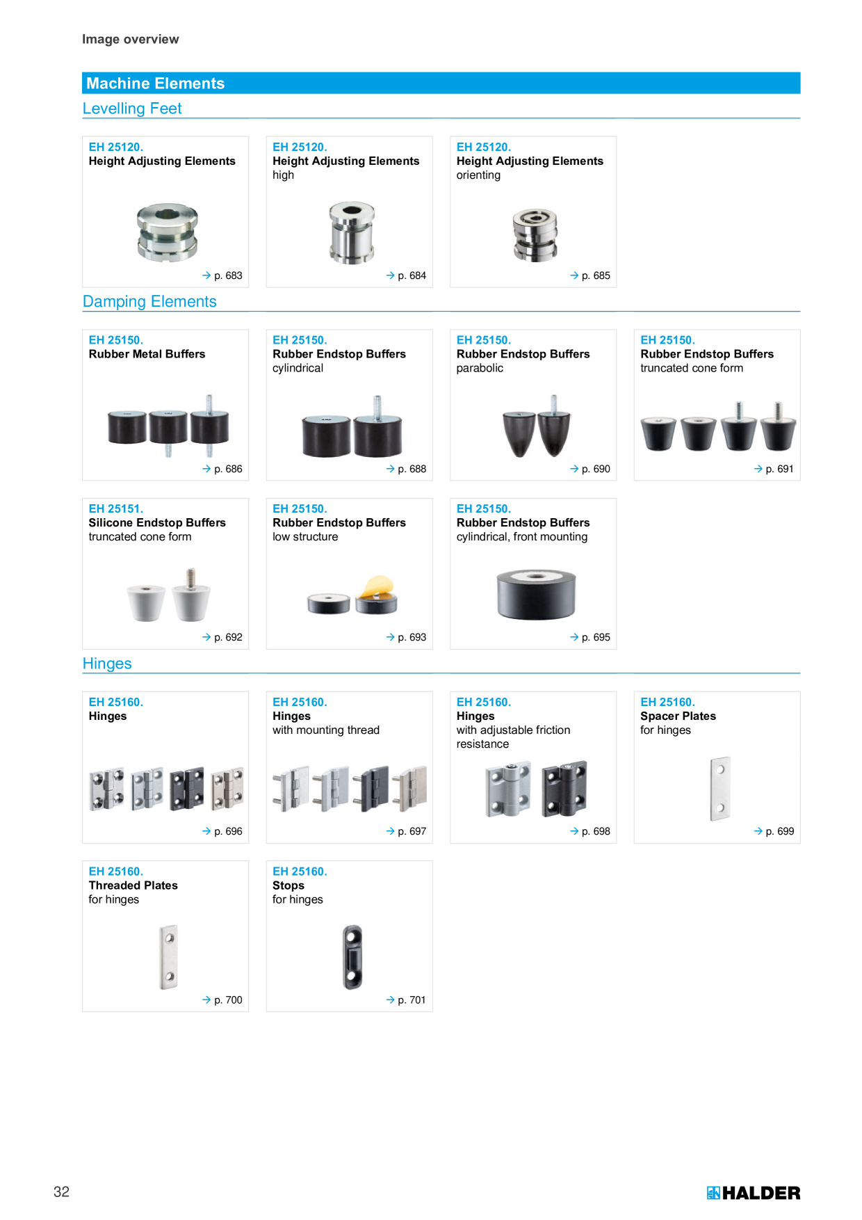 Catalog Overview Image
