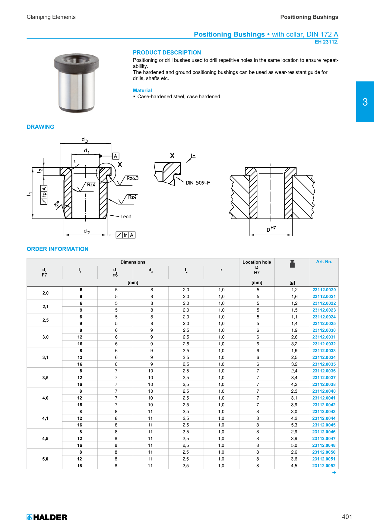 Catalog Overview Image