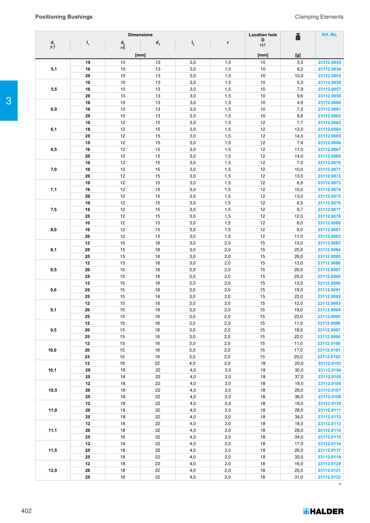 Catalog Overview Image