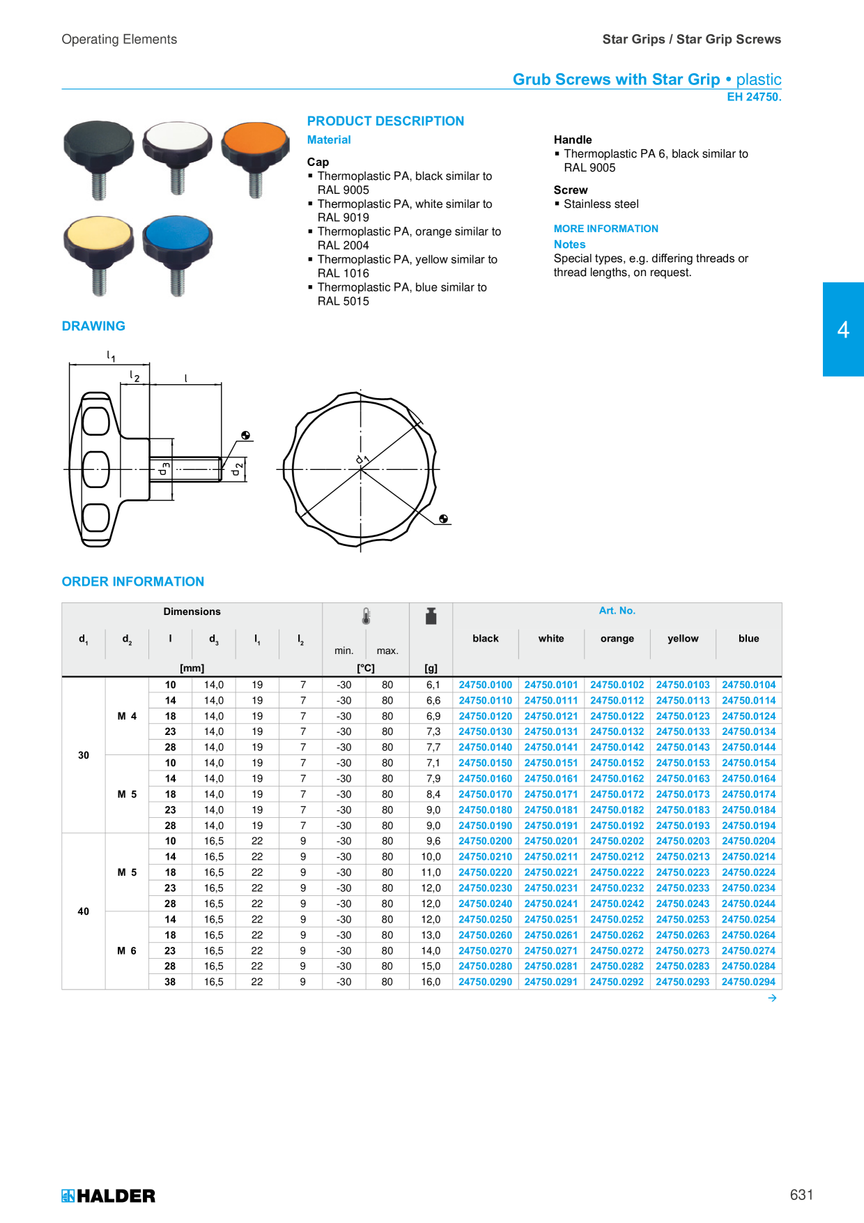 Catalog Overview Image